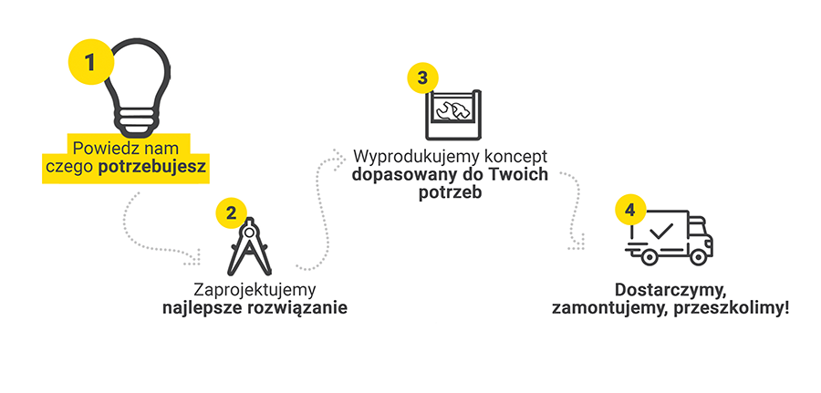 dostosujemy_koncept